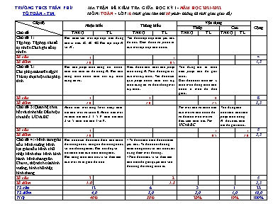 Đề kiểm tra giữa học kỳ I môn Toán Lớp 6 - Năm học 2021-2022